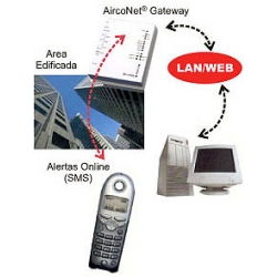 AircoNet&reg; IV - Sistema de Control en Red