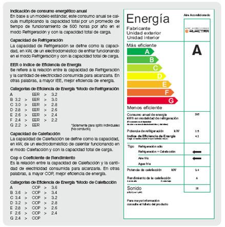 Aire Acondicionado Split Electra LEX DCI RC Inverter