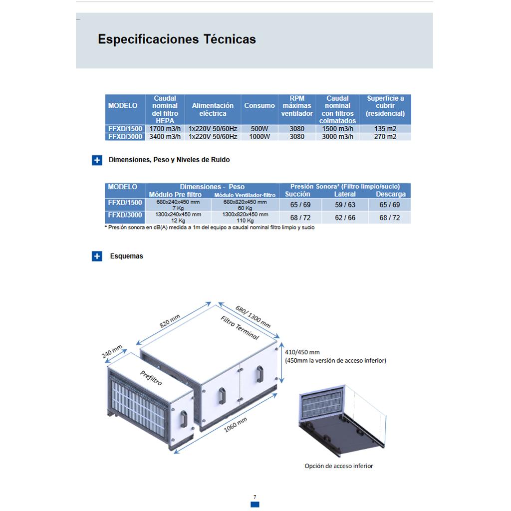 Purificadores de Aire HEPA TROX Blue Life para Conductos