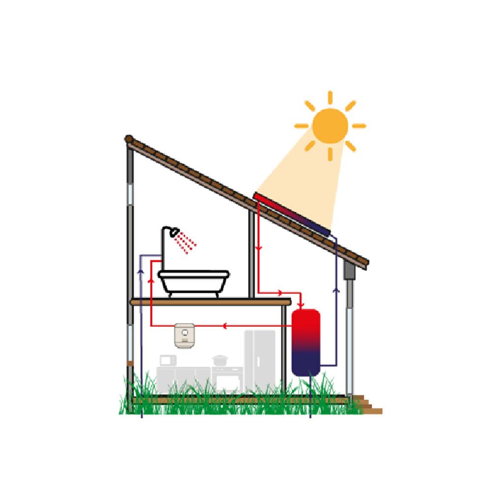 Sistema Solar Forzado PEISA para Agua Caliente Sanitaria