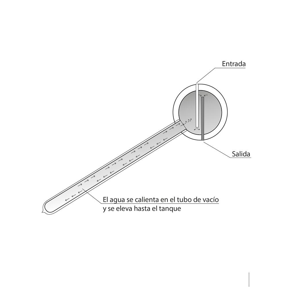Termotanque Solar Atmosférico PEISA con Tubos de Vacío