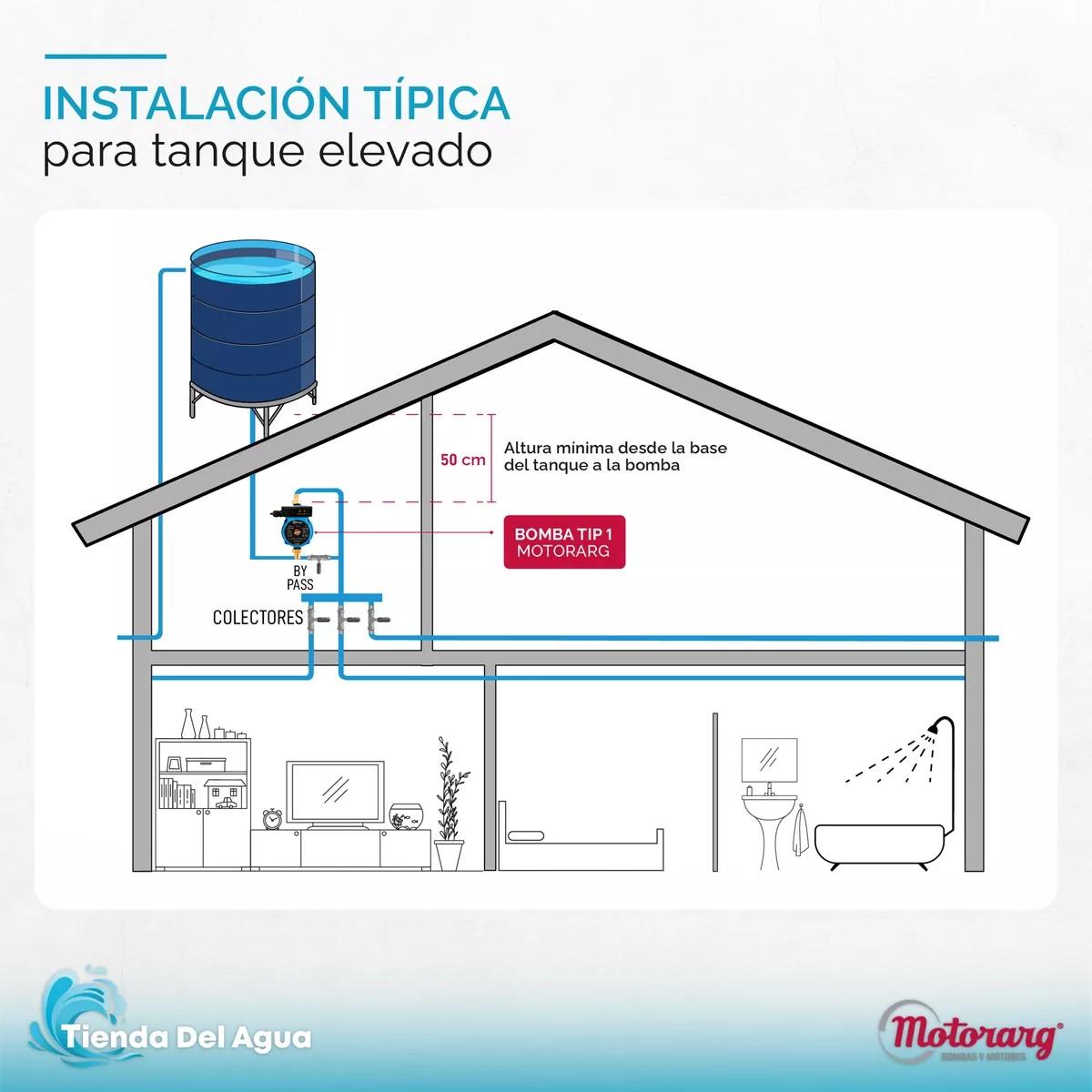 Bombas Presurizadoras Motorarg Tip 1 y Tip 2